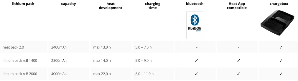 Egenskaper hos Lenz batteripaket